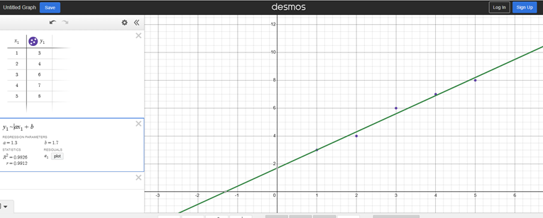 Skjermutklipp av lineær regresjon i Desmos