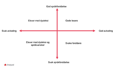 Firefeltsmodellen