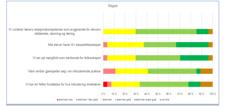 Skjermbilde: Fremstilling av faktoren visjon