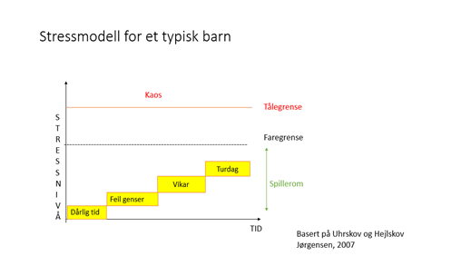 Stressmodell, figur for et typisk barn