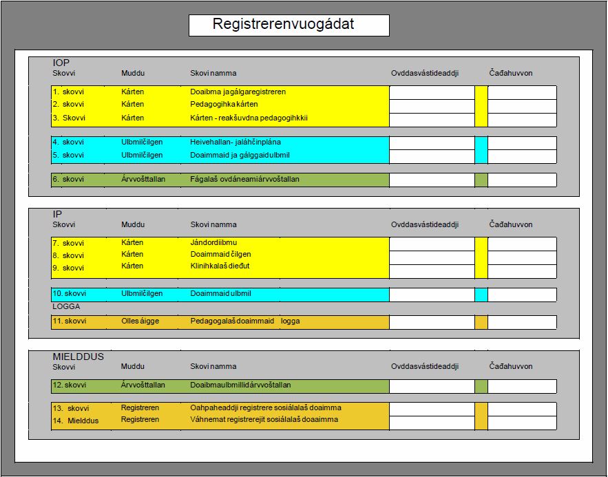 registreringsskjema