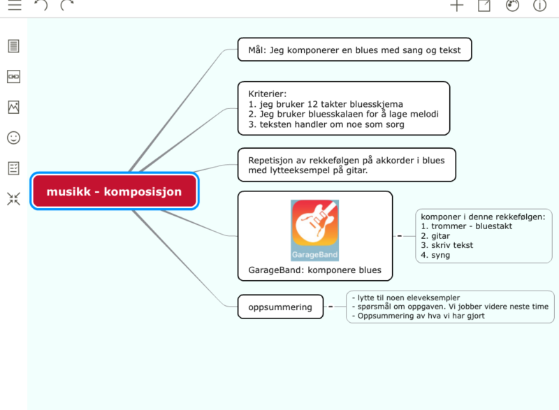 Den gode timen i tankekart-appen Mindomo